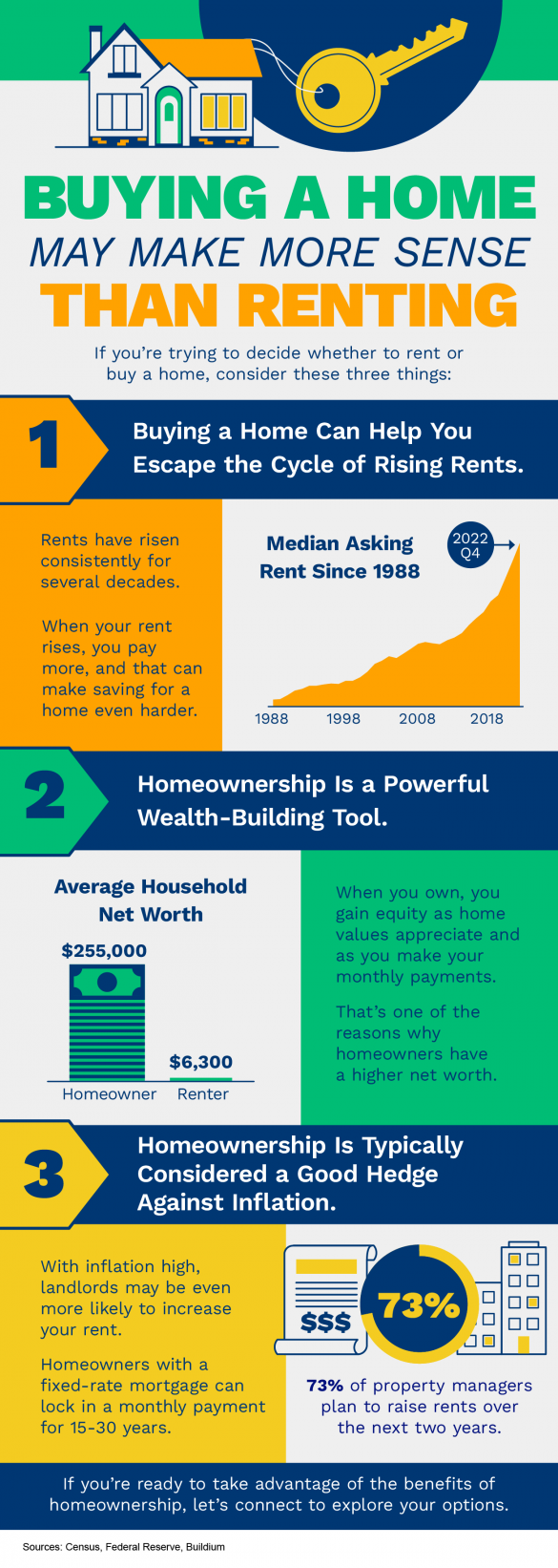Buying-A-Home-May-Make-More-Sense-Than-Renting-MEM.png