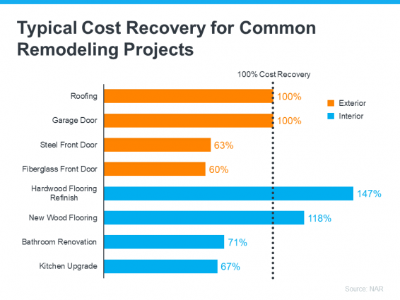 typical-cost-recovery-for-common-remodeling-projects-MEM-1.png